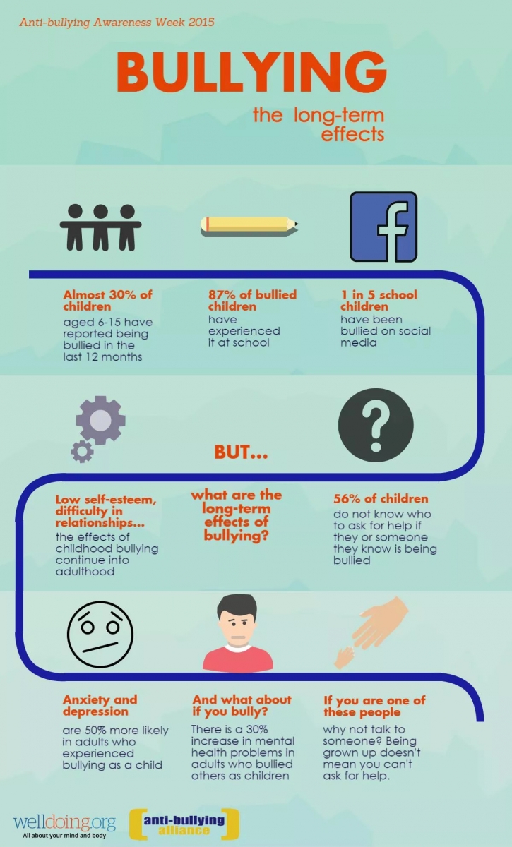 bullying infographic 