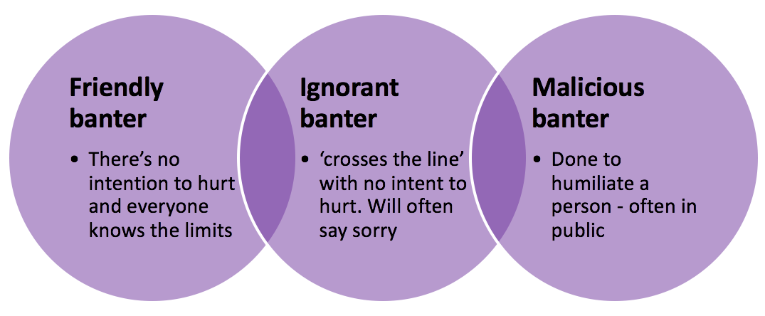 When does banter turn into bullying diagram from John Khan, Anti-Bullying Practitioner